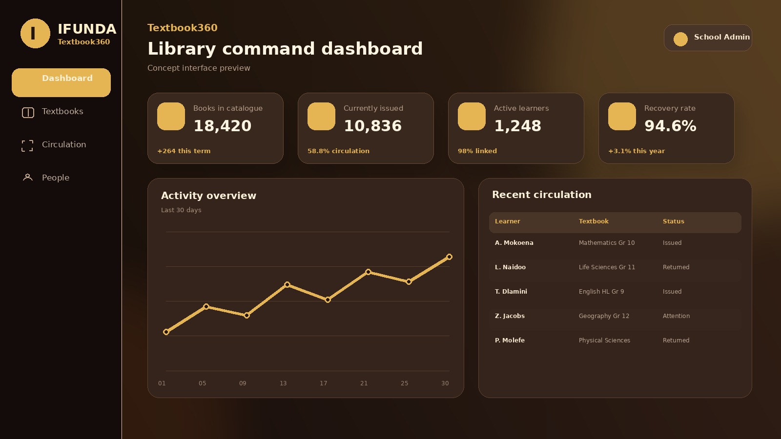Command dashboard and stock visibility